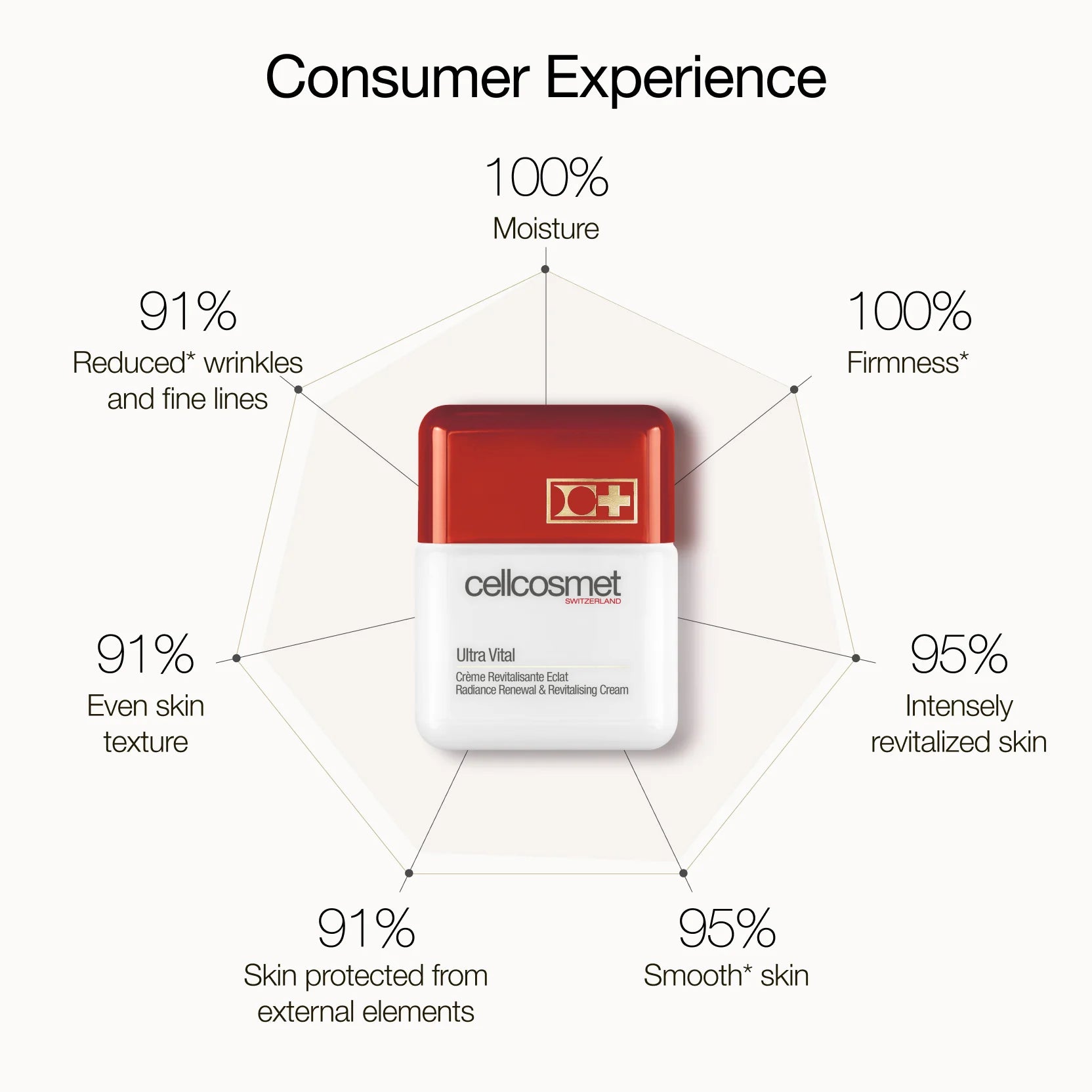 CellCosmet | CellMen Ultra Vital