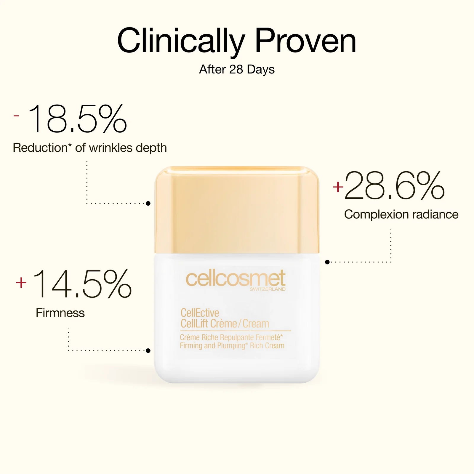 CellLift Cream