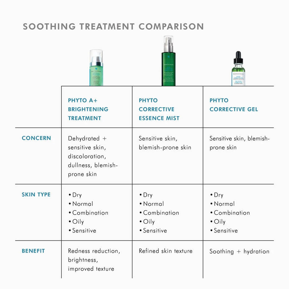 Phyto Corrective Essence Mist