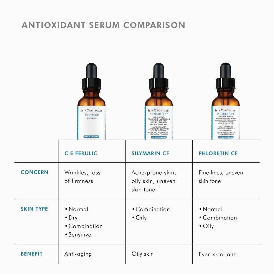 C E Ferulic with 15% l-ascorbic acid
