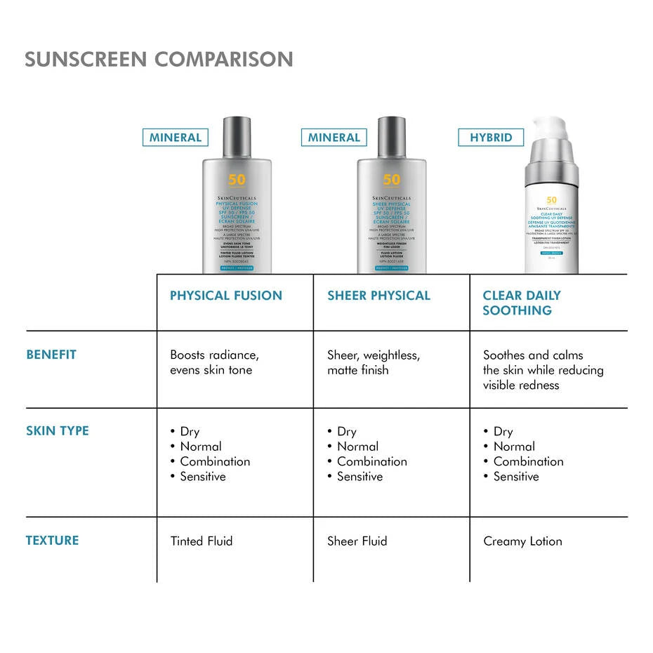 Clear Daily Soothing UV Defense Sunscreen SPF 50